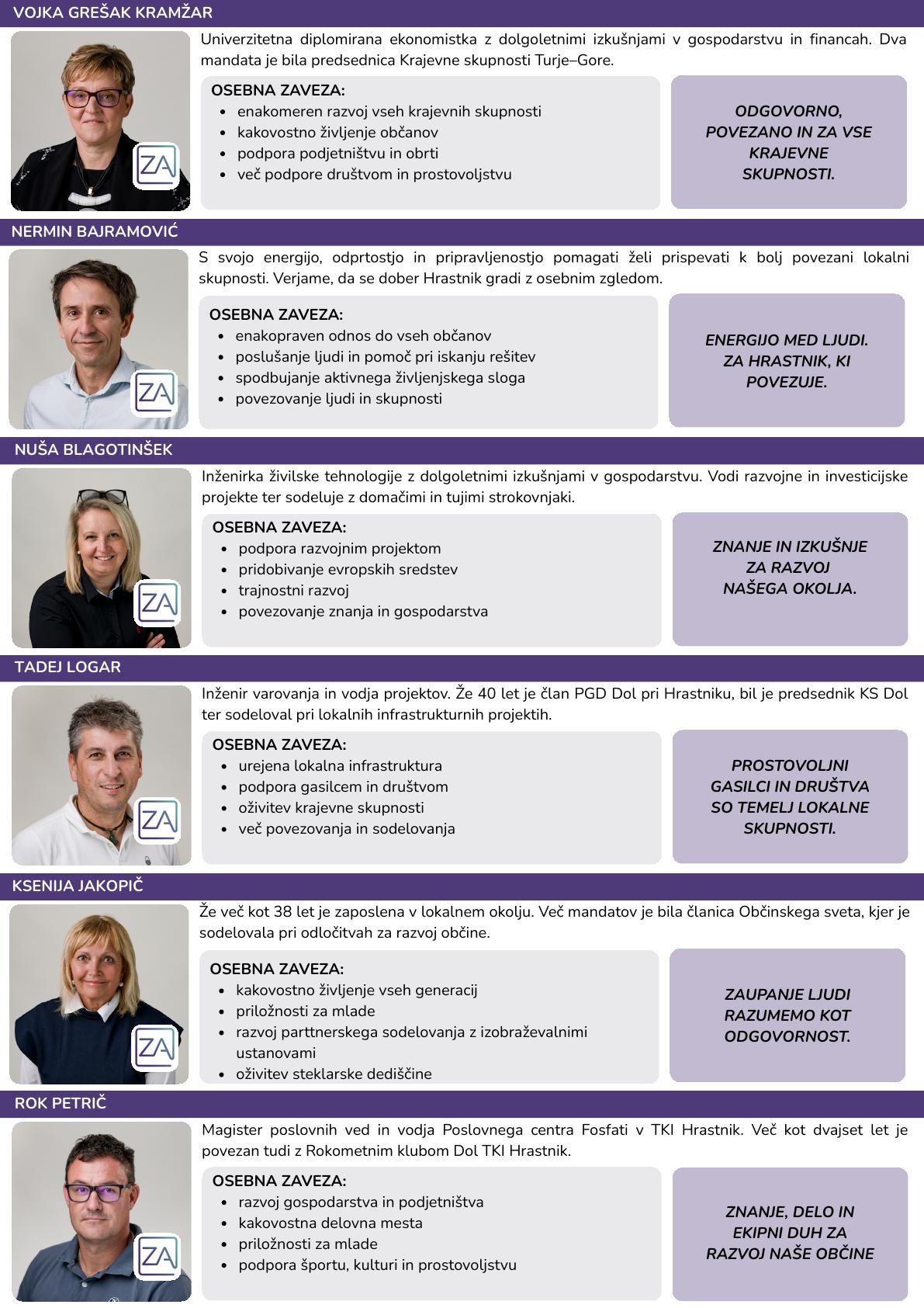 Program, stran 6: Vojka Grešak Kramžar, Nermin Bajramović, Nuša Blagotinšek, Tadej Logar, Ksenija Jakopič in Rok Petrič